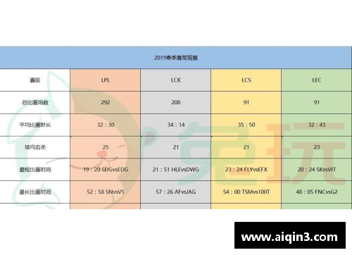 DP真人S9春季赛数据_LPL创造5个记录！比欧美辛苦3倍网友_恢复升